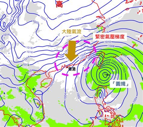 風流動|地方越高，風勢越大？｜香港天文台 (HKO)｜教育資